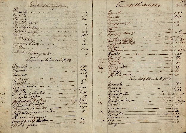 Fig. 1 -  Registo dos produtos almotaçados na feira dos Estudantes, de 23 de maio a 19 de junho de 1804