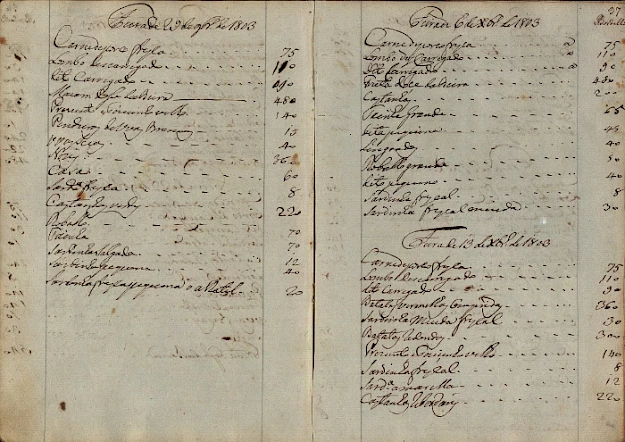 Fig. 2 – Registo dos produtos almotaçados na feira dos Estudantes, de 29 de novembro a 13 de dezembro de 1803