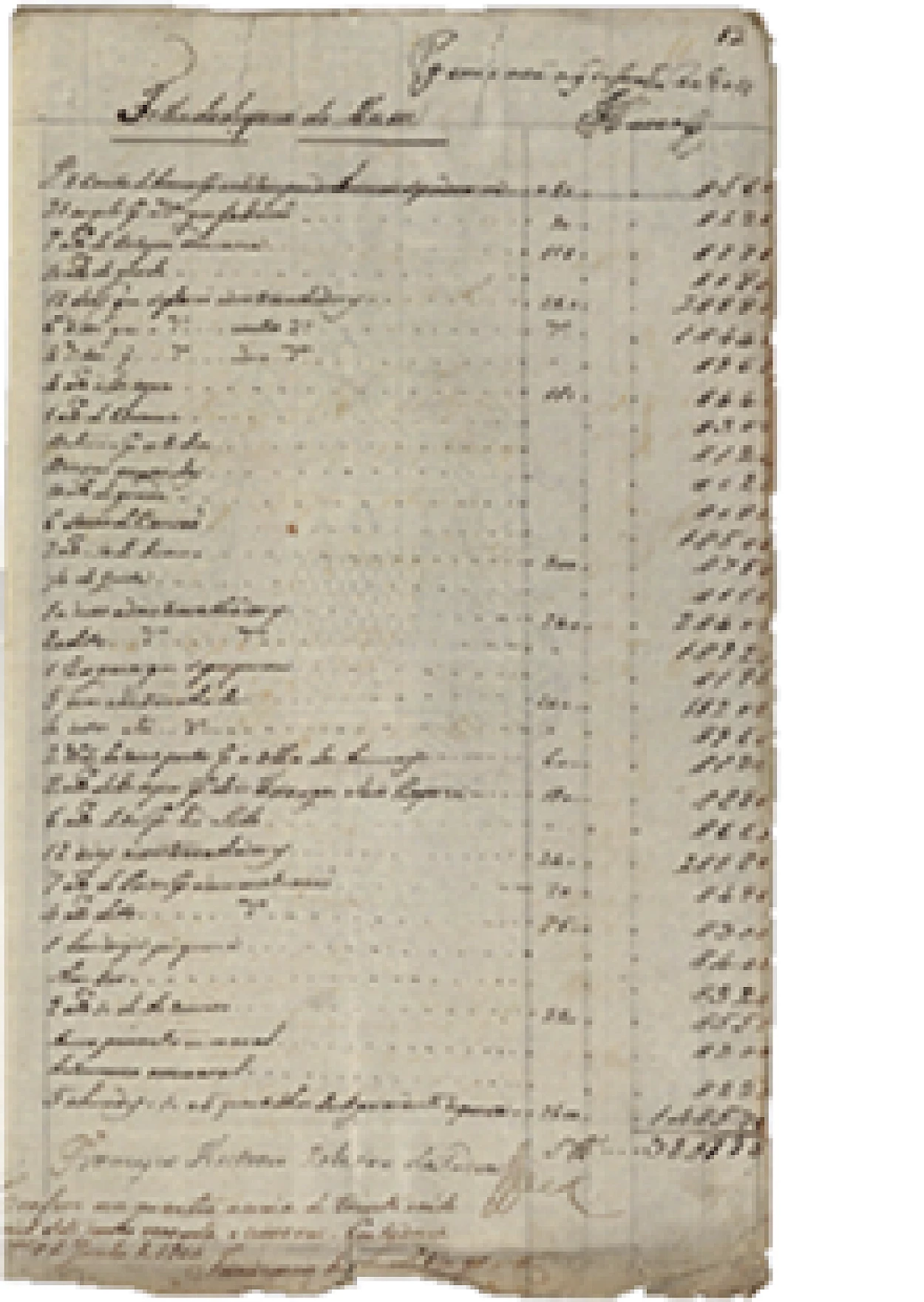 Fig. 3 – Registo das despesas do Museu de História Natural, confirmadas com a assinatura do doutor Francisco António Ribeiro de Paiva (9 de Junho de 1804)